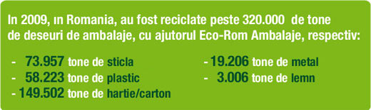colecteaza selectiv